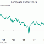 pmi