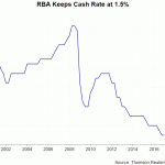 rba