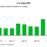 tdbank20190202w5