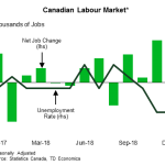 tdbank20190202w6