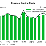 tdbank20190202w7