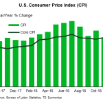 tdbank20190209w5