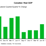 tdbank20190223w7