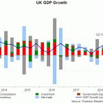 uk gdp