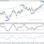 usdcad20190201a2