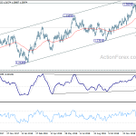 usdcad20190202w2