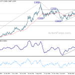 usdcad20190202w3