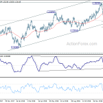 usdcad20190205a2