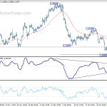 usdcad2019020601