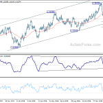 usdcad2019020602