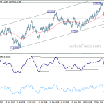 usdcad20190206b2