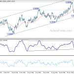 usdcad20190208a2