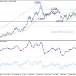 usdcad20190209w3