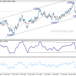 usdcad20190211a2