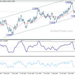 usdcad20190214a2