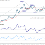 usdcad20190216w3