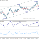 usdcad20190218a2