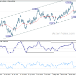 usdcad20190219a2