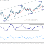 usdcad20190220a2