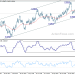 usdcad20190221a2