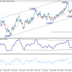 usdcad20190223w2