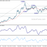 usdcad20190223w3