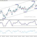 usdcad20190225a2