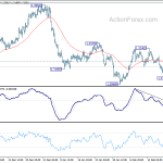 usdcad20190226a1