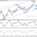 usdcad20190226a2