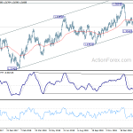 usdcad20190227a2