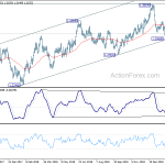 usdcad20190228a2