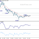 usdchf20190209w4