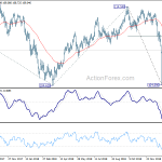 usdjpy20190201b2