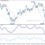 usdjpy20190207b2