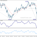 usdjpy20190208a2