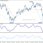 usdjpy20190208b2