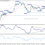 usdjpy20190209w3