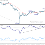 usdjpy20190216w1