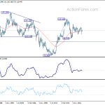 usdjpy20190216w4