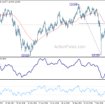 usdjpy20190218a2