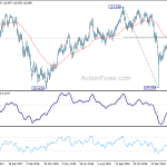 usdjpy20190223w2