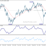 usdjpy20190226b2