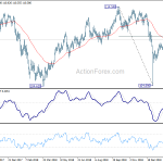 usdjpy20190227a2