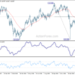 usdjpy20190228a2