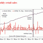 westpac20190201w3