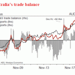 westpac20190201w5