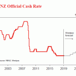 westpac20190208w6