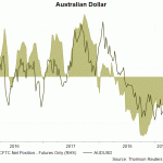 AUD