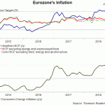 EZ CPI