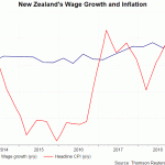 NZ wage